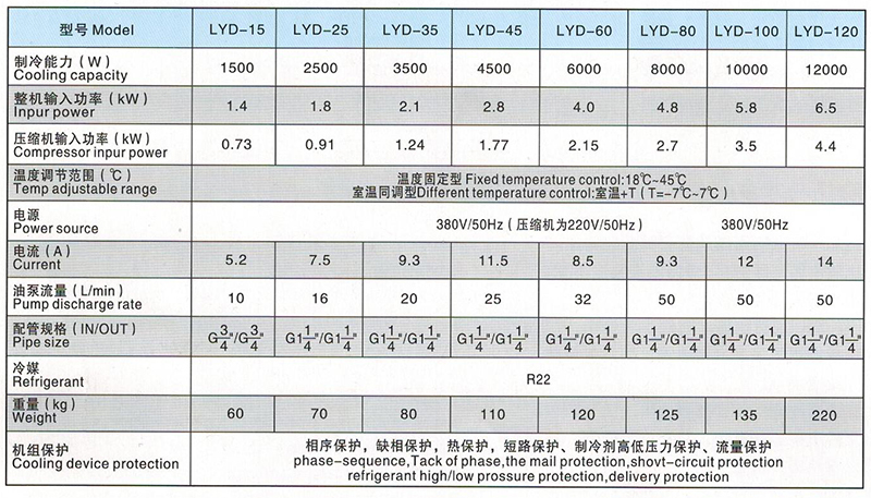 LYD15-120型油冷機參數(shù)