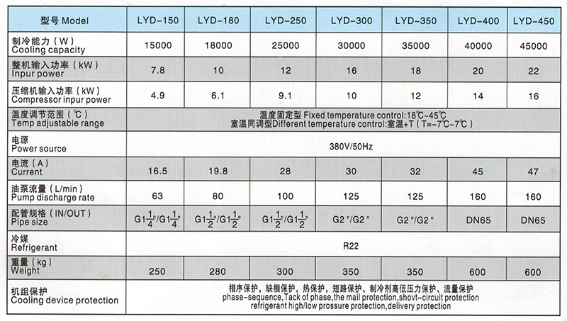 LYD150-450型油冷機參數(shù)