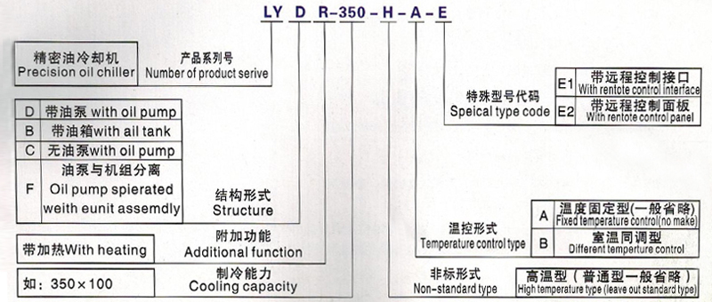 LYD15-120型油冷機造型