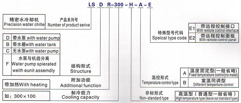 水液冷卻機造型